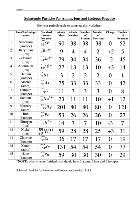table periodic number 77 atomic And  Atoms, Particles For Subatomic Ions Isotopes Mr