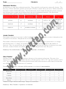 Chemistry Worksheet Template Printable pdf