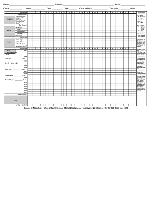 Diocese Of Metuchen Stm Chart - Pregnancy Symptoms Chart Printable pdf