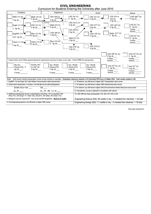 Civil Engineering Flow Chart Printable pdf