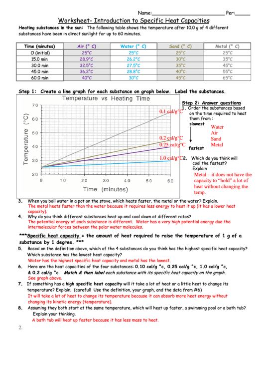 Worksheet- Introduction To Specific Heat Capacities - Winters Chemistry Printable pdf