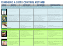 Lesson 16 Birth Control Methods Chart - Sfusd Health Education