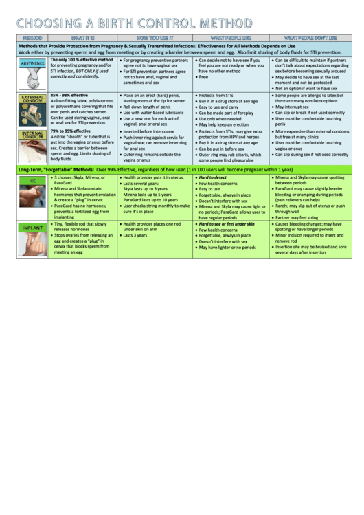 Lesson 16 Birth Control Methods Chart - Sfusd Health Education Printable pdf