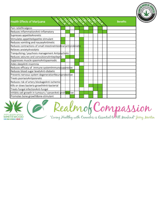 Health Effects Of Marijuana Chart Printable pdf