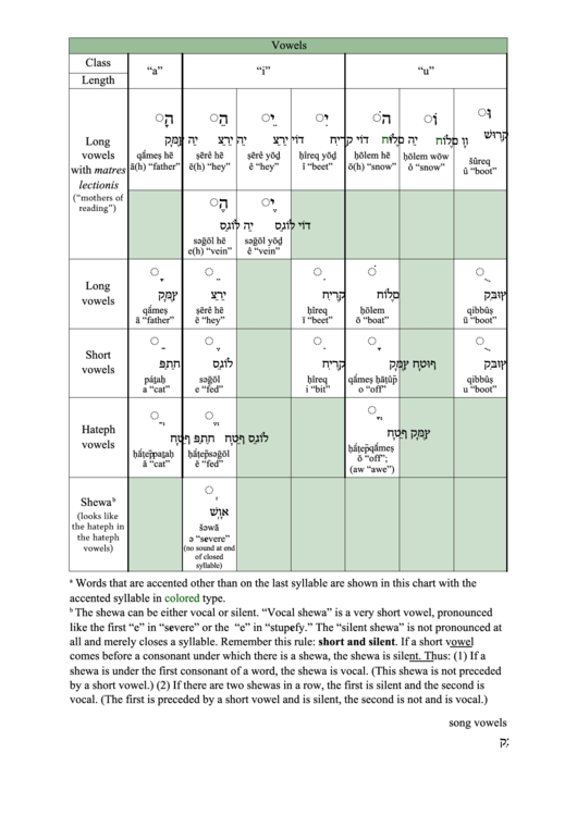Hebrew Vowel Chart Printable pdf