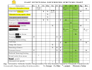 Plant Nutritional Deficiencies Symptoms Chart - Ctahr