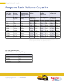 Propane Tank Volume Capacity Chart - Superior Propane