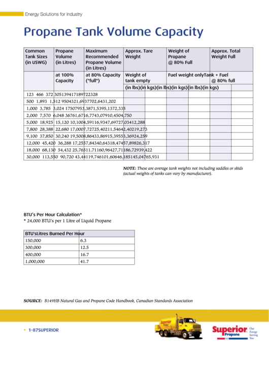 Propane Tank Volume Capacity Chart - Superior Propane Printable pdf
