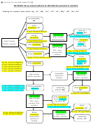 Analysis Flow Charts - No Brain Too Small