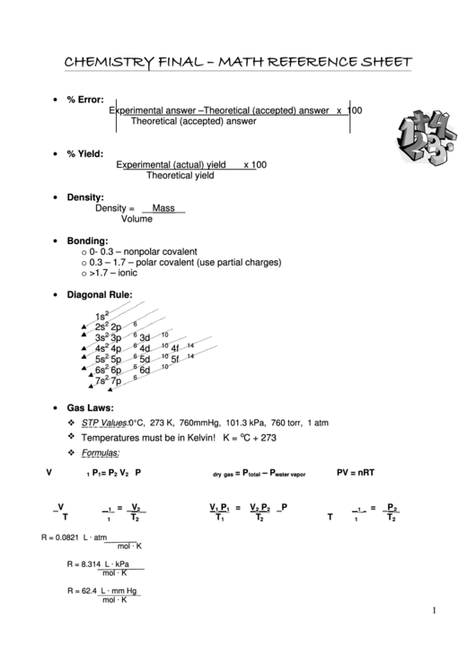 Chemistry Math Reference Sheet Printable pdf