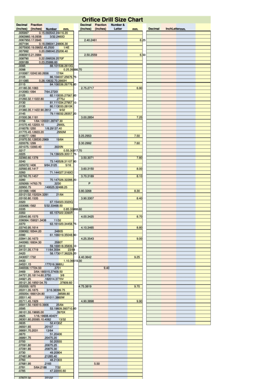 Orifice Drill Size Chart Printable pdf