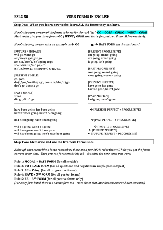 English Verb Forms Worksheet Printable pdf