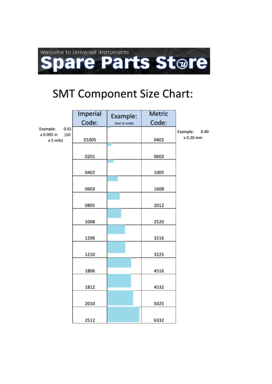 Smt Component Size Chart Printable pdf