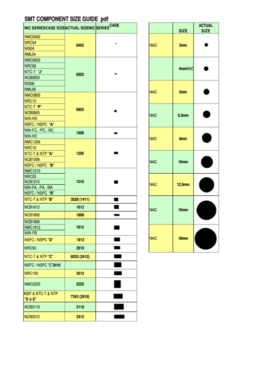 Smt Component Size Guide Printable pdf