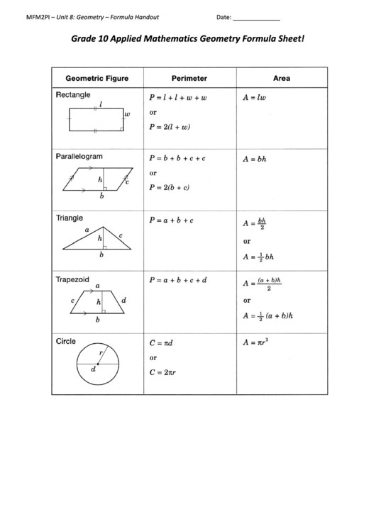 Grade 10 Applied Mathematics Geometry Formula Sheet