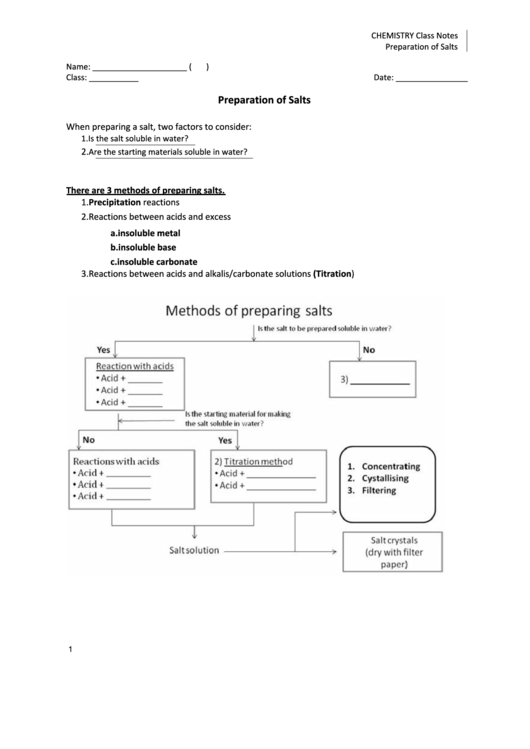 Preparation Of Salts - Chemistry Worksheet Printable pdf