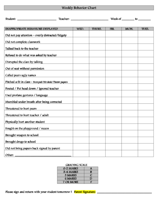 Fillable Weekly Behavior Chart Printable pdf