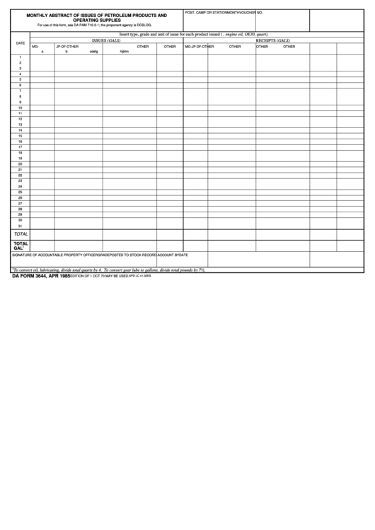 Fillable Monthly Abstract Of Issues Of Petroleum Products And Operating Supplies Printable pdf