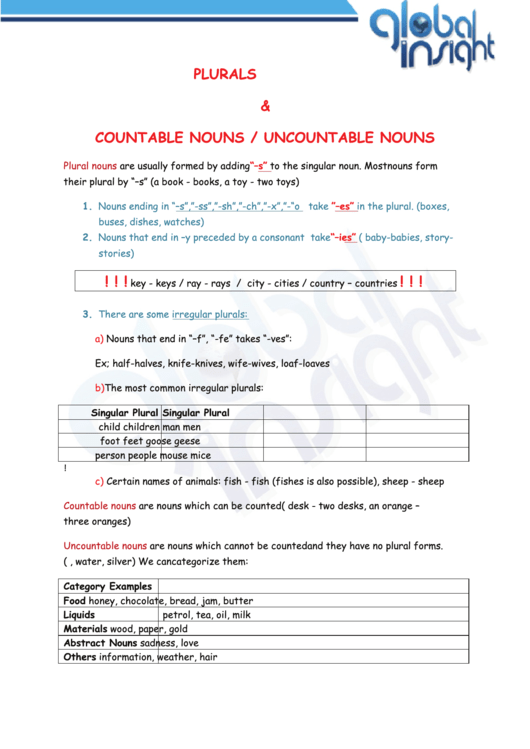 Plurals & Countable Nouns / Uncountable Nouns Worksheet Printable pdf