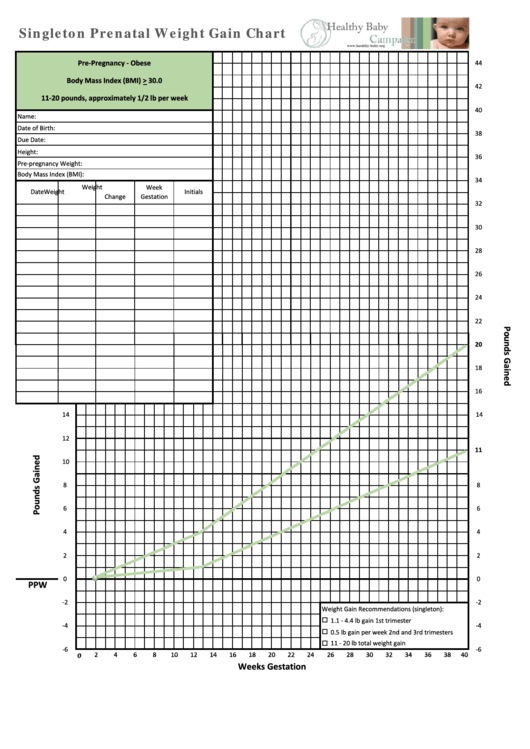 Singleton Prenatal Weight Gain Chart Printable pdf