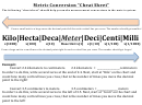 Metric Conversion Cheat Sheet