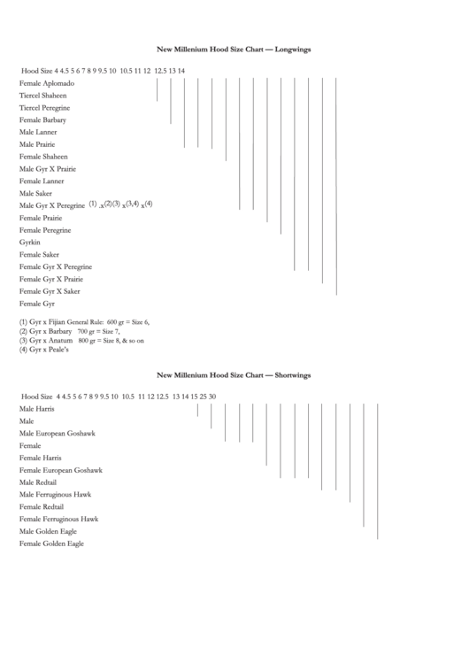 New Millenium Hood Size Chart - Longwings Printable pdf