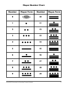 Mayan Number Chart Worksheet