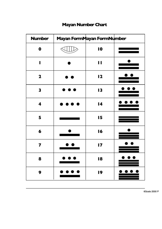 mayan-number-chart-worksheet-printable-pdf-download