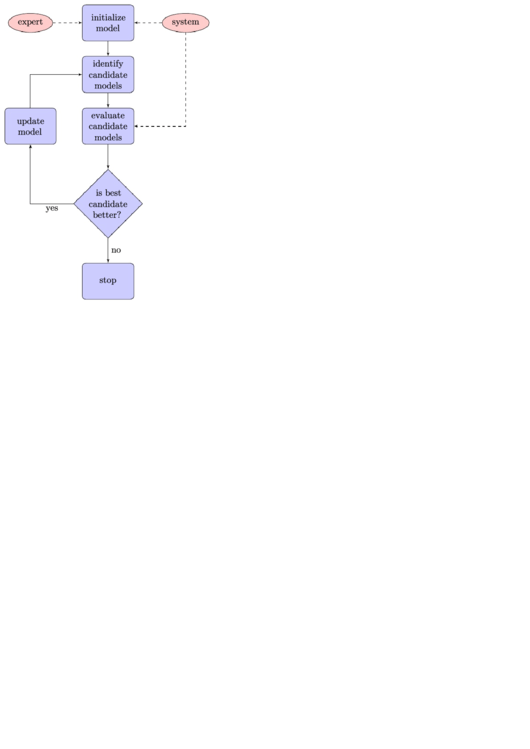Sample Flow Chart Template Printable pdf