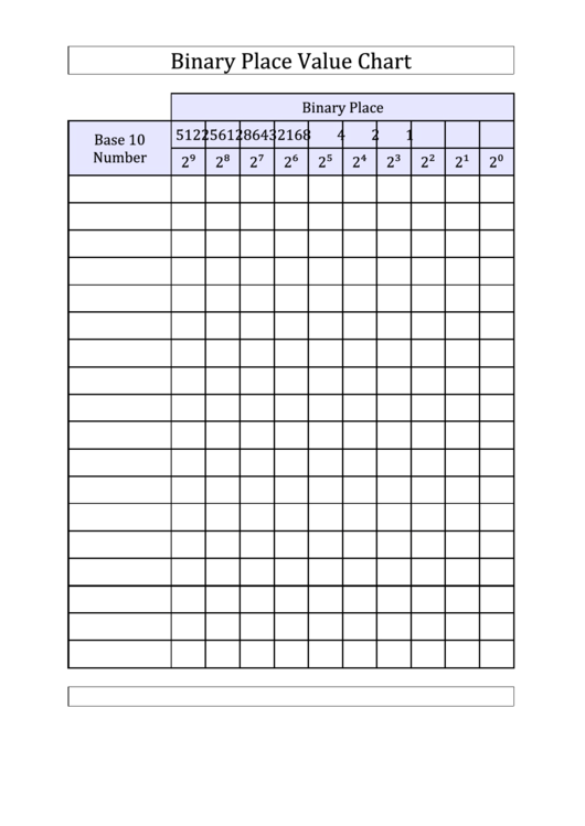 Binary Place Value Chart Printable pdf