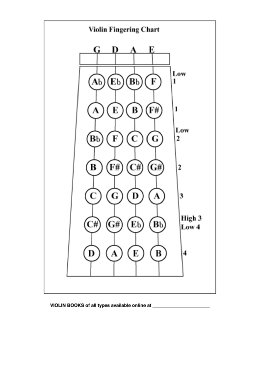 Violin Fingering Chart Printable pdf
