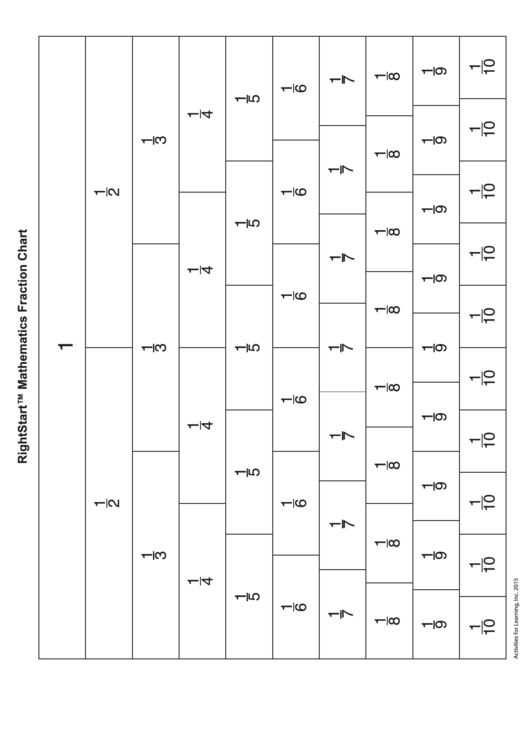 1/10 Fraction Grid Template With Labels Printable pdf
