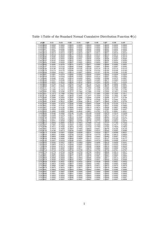 Table Of The Standard Normal Cumulative Function Template