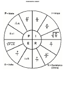 Power Pie Chart Template