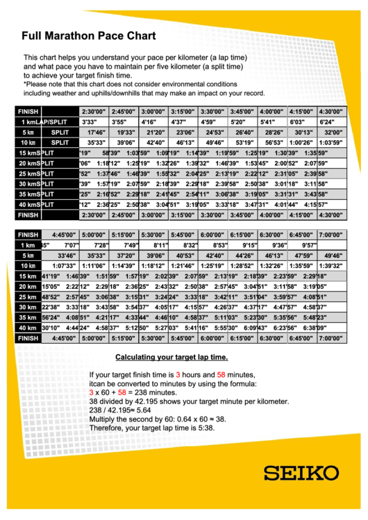 Full Marathon Pace Chart Printable pdf