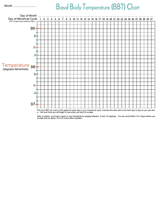 Basal Body Temperature (Bbt) Chart Printable pdf