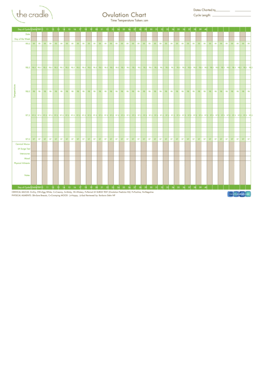 Ovulation Chart Printable pdf