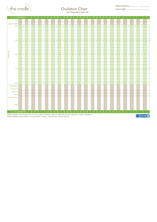 Ovulation Chart