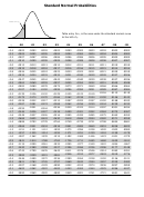 Z-table (standard Normal Probabilities)