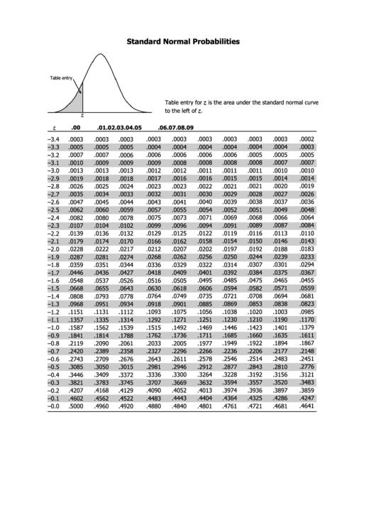 Z-Table (Standard Normal Probabilities) printable pdf download