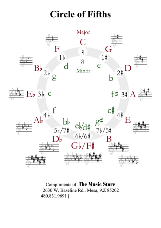 Circle Of Fifths Printable Pdf Download