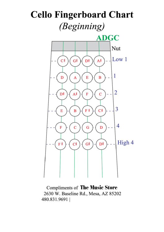 Cello Fingerboard Chart (Beginning) Printable pdf