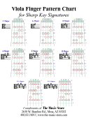 Viola Finger Pattern Chart For Sharp Key Signatures