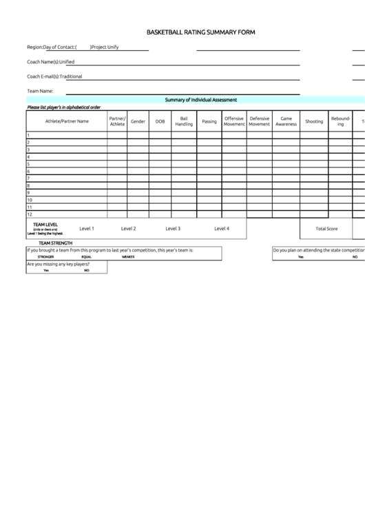 Basketball Rating Summary Form