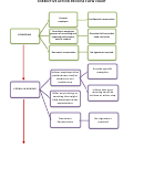 Corrective Action Process Flow Chart Printable pdf