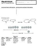 Precipitation: Part Of The Water Cycle Printable pdf