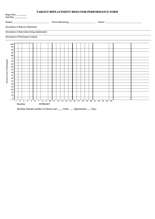 Behavior Performance Form