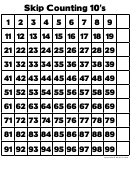 Skip Counting Chart - 10's