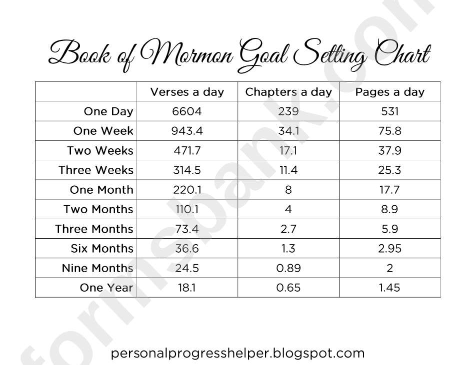 Book Of Mormon Goal Setting Chart