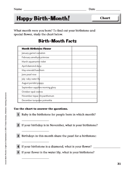 Birthstone Chart By Month Printable pdf